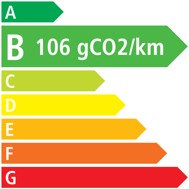 Co2 - Hyundai Kona