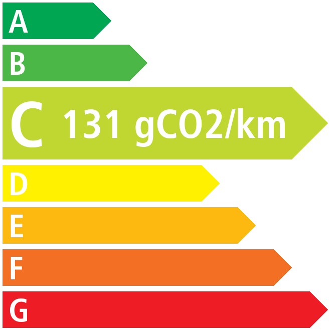 Co2 - Peugeot 308 SW