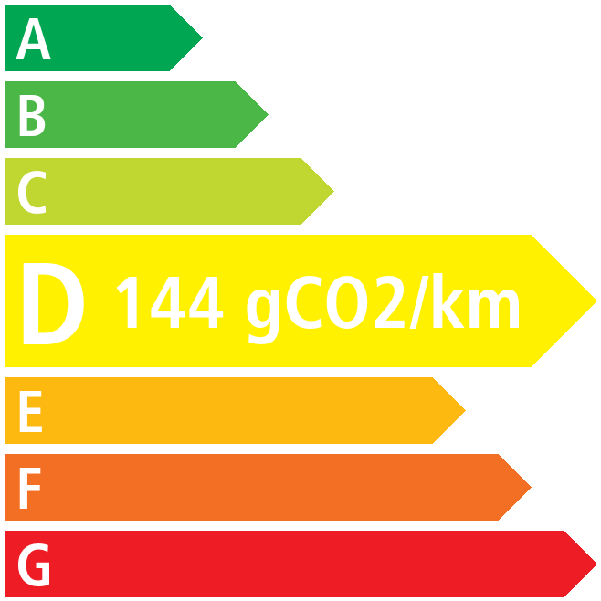 Co2 - Citroën C5 Aircross