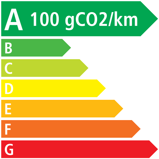 Co2 - Renault Clio V