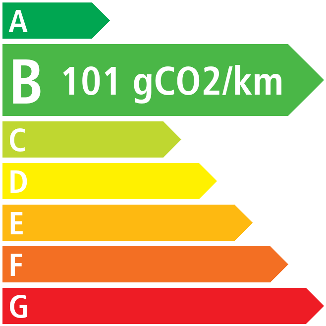 Co2 - Peugeot 3008