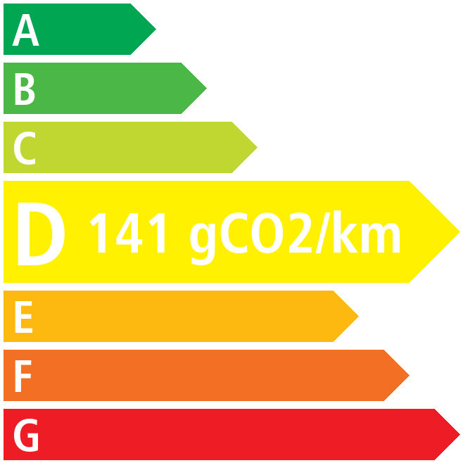 Co2 - Dacia Duster