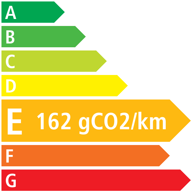 Co2 - Fiat 500X MY20