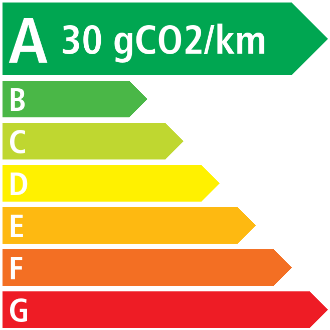 Co2 - Cupra Formentor